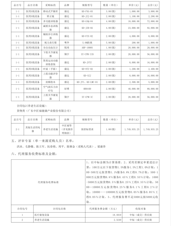 徐聞縣養(yǎng)老院醫(yī)養(yǎng)結(jié)合設(shè)施建設(shè)項(xiàng)目【項(xiàng)目編號：ZDZJ22-Z21040】中標(biāo)公告(圖3)