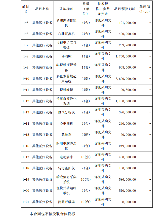 徐聞縣第三人民醫(yī)院綜合能力提升項目重癥醫(yī)學(xué)科醫(yī)療設(shè)備采購項目【項目 編號：ZDZJ22-Z21086】招標公告(圖2)