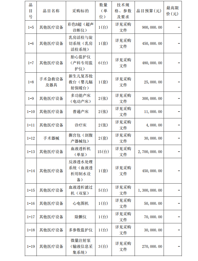 徐聞縣第三人民醫(yī)院綜合能力提升項(xiàng)目婦產(chǎn)科及血透科醫(yī)療設(shè)備采購項(xiàng)目 【項(xiàng)目編號(hào)：ZDZJ22-Z21087】招標(biāo)公告(圖2)