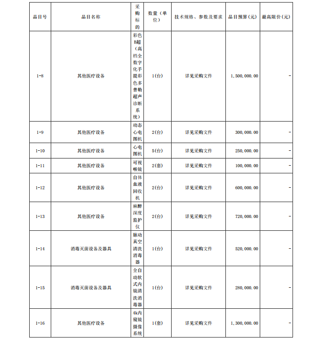 徐聞縣第三人民醫(yī)院綜合能力提升項(xiàng)目手術(shù)室醫(yī)療設(shè)備采購項(xiàng)目【項(xiàng)目編號： ZDZJ22-Z21088】招標(biāo)公告(圖2)