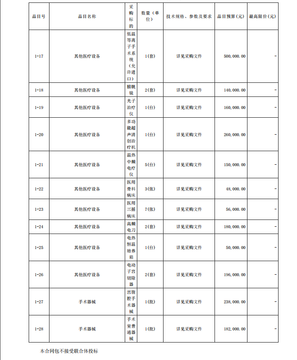 徐聞縣第三人民醫(yī)院綜合能力提升項(xiàng)目手術(shù)室醫(yī)療設(shè)備采購項(xiàng)目【項(xiàng)目編號： ZDZJ22-Z21088】招標(biāo)公告(圖3)