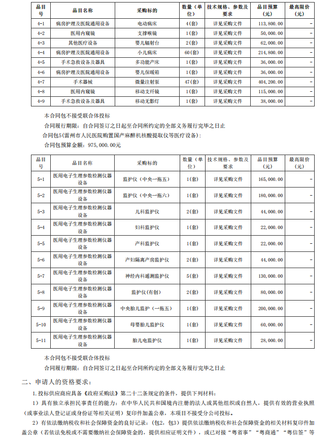 雷州市人民醫(yī)院購置國產(chǎn)麻醉機核酸提取儀等醫(yī)療設(shè)備【項目編號：ZDZJ22- Z18099】招標公告(圖2)