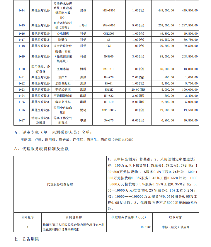 徐聞縣第三人民醫(yī)院綜合能力提升項(xiàng)目婦產(chǎn)科及血透科醫(yī)療設(shè)備采購項(xiàng)目【項(xiàng) 目編號(hào)：ZDZJ22—Z21087】中標(biāo)公告(圖2)