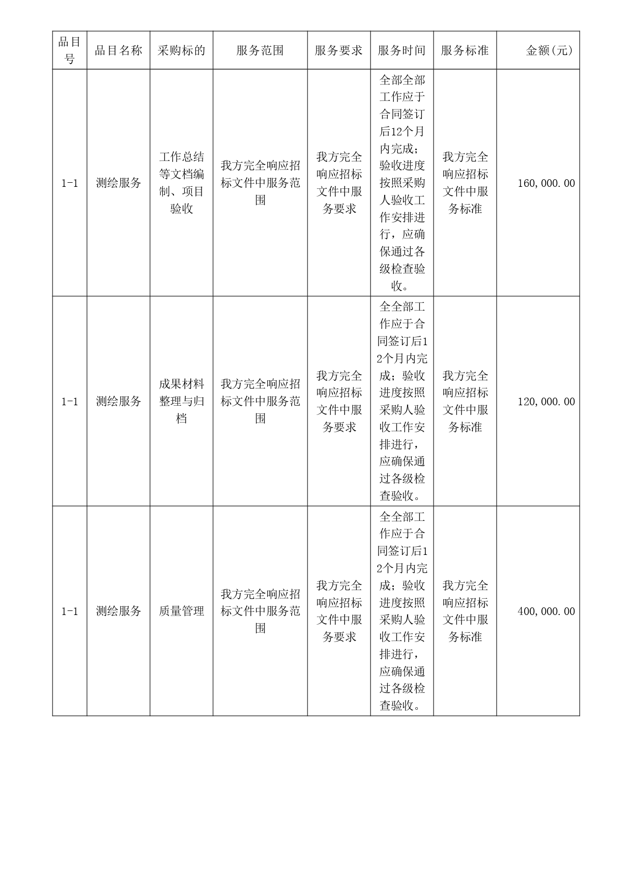 湛江市市轄區(qū)1：500地形圖測繪項(xiàng)目【項(xiàng)目編號：ZDZJ22-Z09059】結(jié)果公告(圖2)