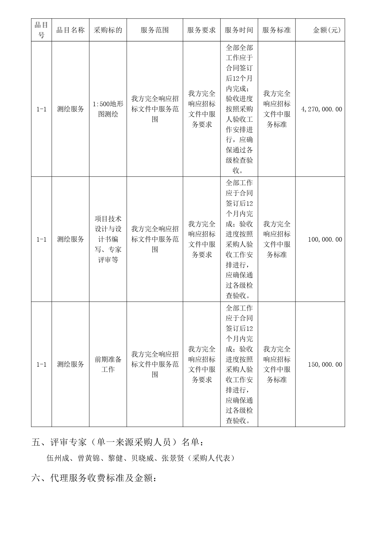 湛江市市轄區(qū)1：500地形圖測繪項(xiàng)目【項(xiàng)目編號：ZDZJ22-Z09059】結(jié)果公告(圖3)